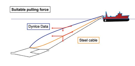 Dynice Data Suitable Pulling Force